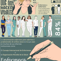 PICTONURSE. Palabras que nos hacen visibles